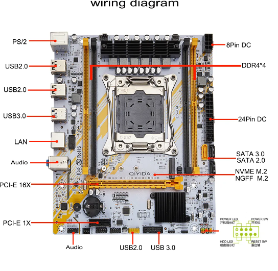 Xeon Motherboard CPU 12 core Combo kits Batch 2 Preorder